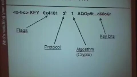DNS Security Extensions