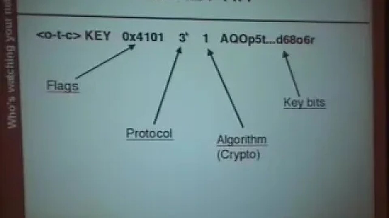 DNS Security Extensions