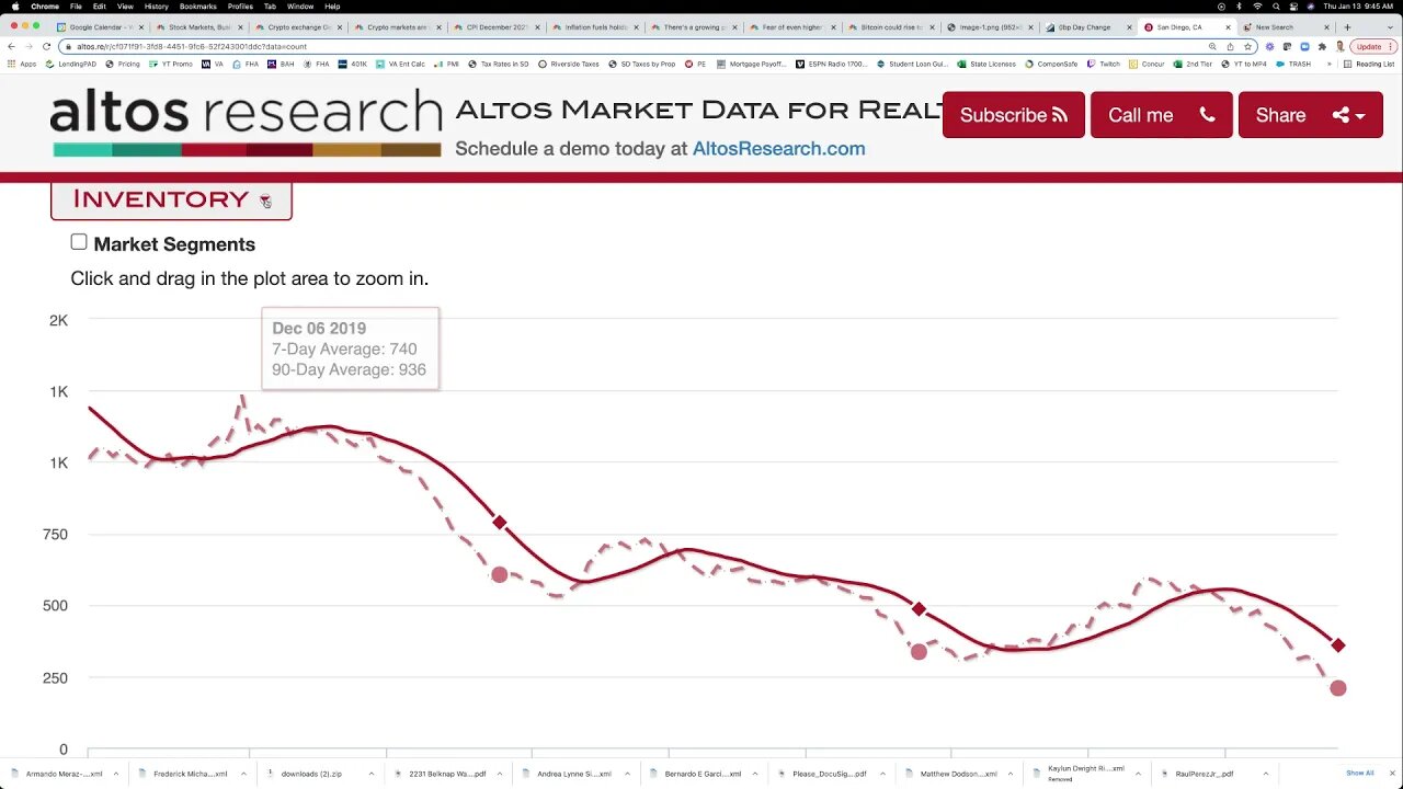 San Diego real estate and mortgage rate update