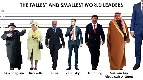 COMPARISON World Leaders Ranked by Height World Leaders HEIGHT Comparison