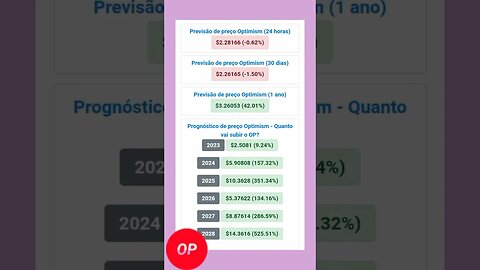 Optimism previsão de Preço do op até 2028 será que vale apena investir em Optimism?