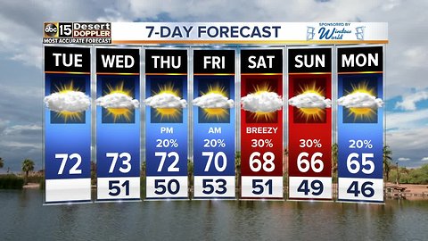 High clouds all day, but expect a mild afternoon