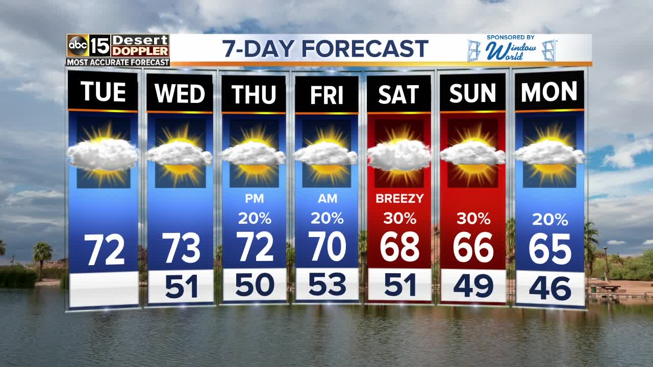 High clouds all day, but expect a mild afternoon