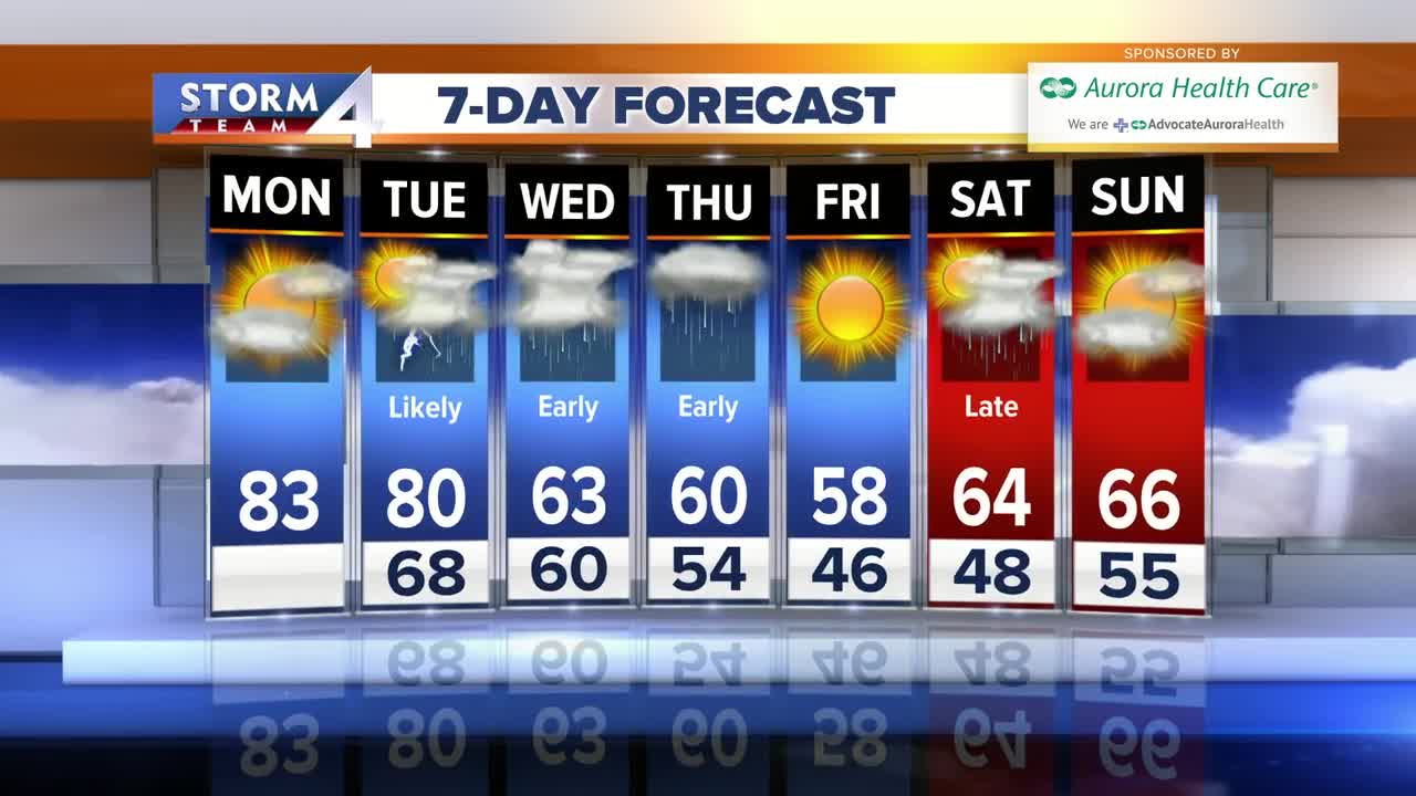 Brian Niznansky's Noon Storm Team 4cast (09/30/19)