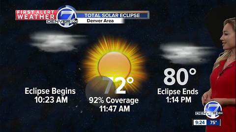 Eclipse Forecast Denver, Colorado