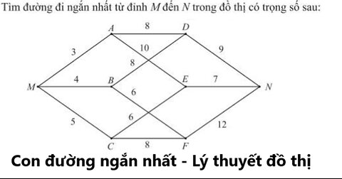 Lý thuyết đồ thị 11: Tìm con đường đi ngắn nhất (Cơ Bản) từ đỉnh này sang đỉnh khác