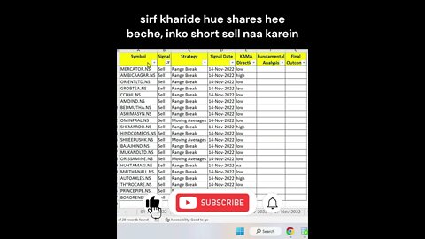 15-11-2022 kaun se share kharide | share kon se kharide | #shorts #trending #ytshorts #stockmarket