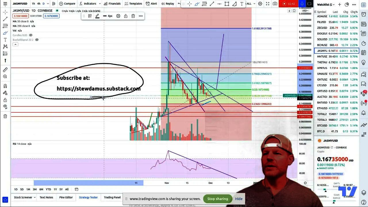 Jasmy Coin - JasmyUSD - New Patterns - Targets .27 - .39 Cents!