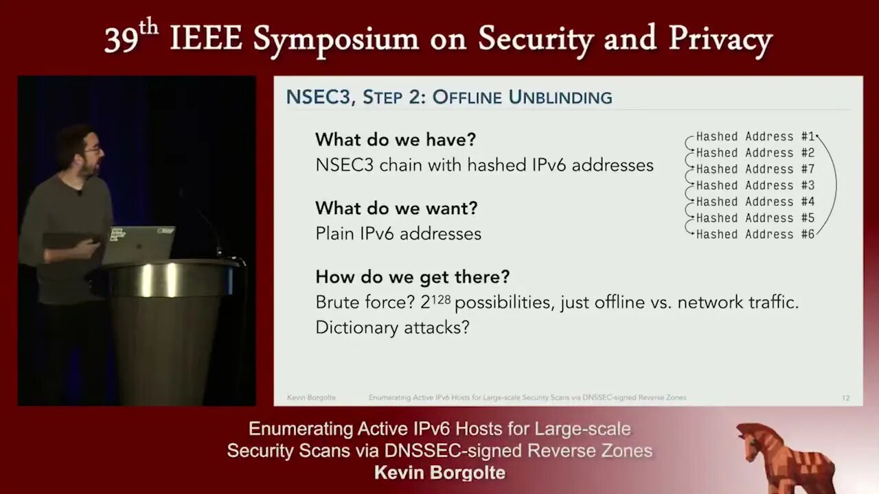 Enumerating Active IPv6 Hosts for Large scale Security Scans via DNSSEC signed Reverse Zones