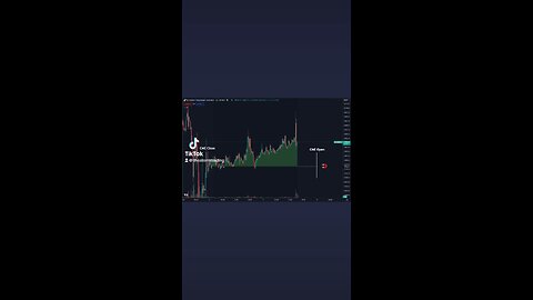 🔴 #Bitcoin More volatility than usual indeed.