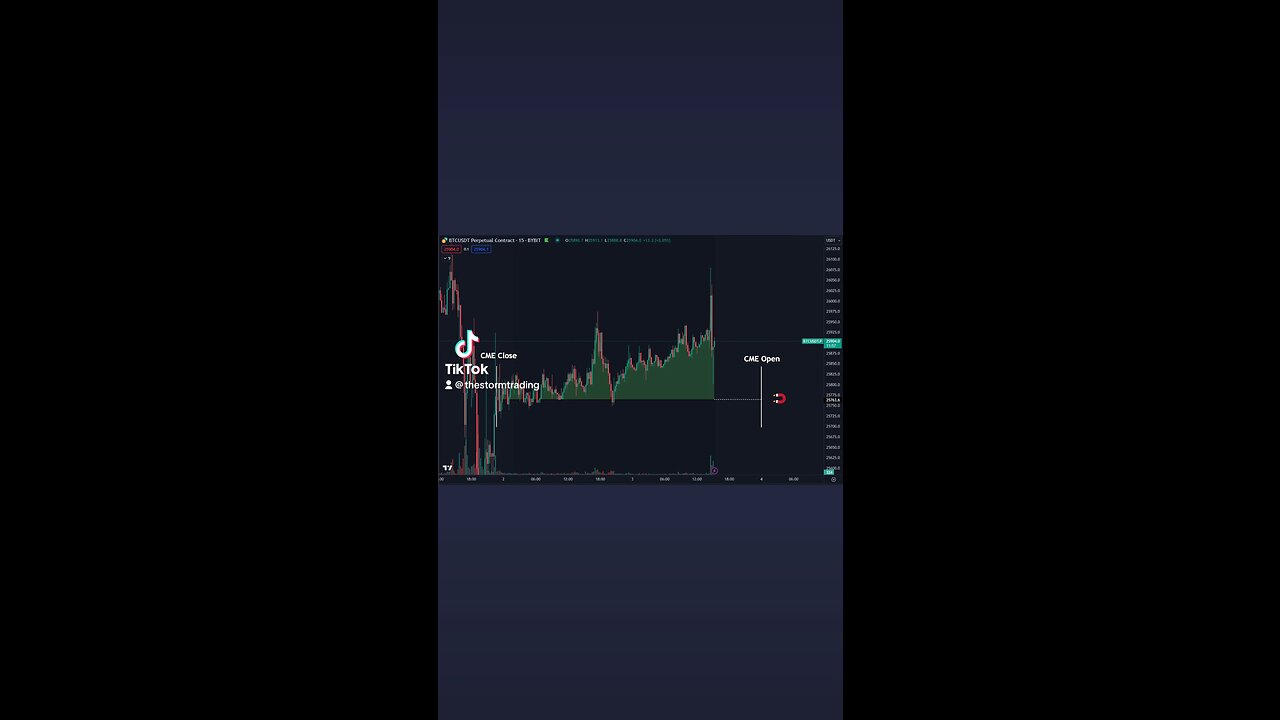 🔴 #Bitcoin More volatility than usual indeed.