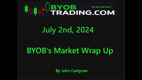 July 2nd, 2024 BYOB Market Wrap Up. For educational purposes only.