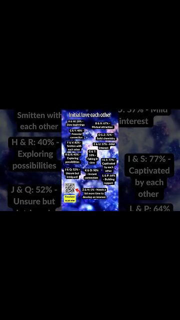 Initials Love Each other #shorts