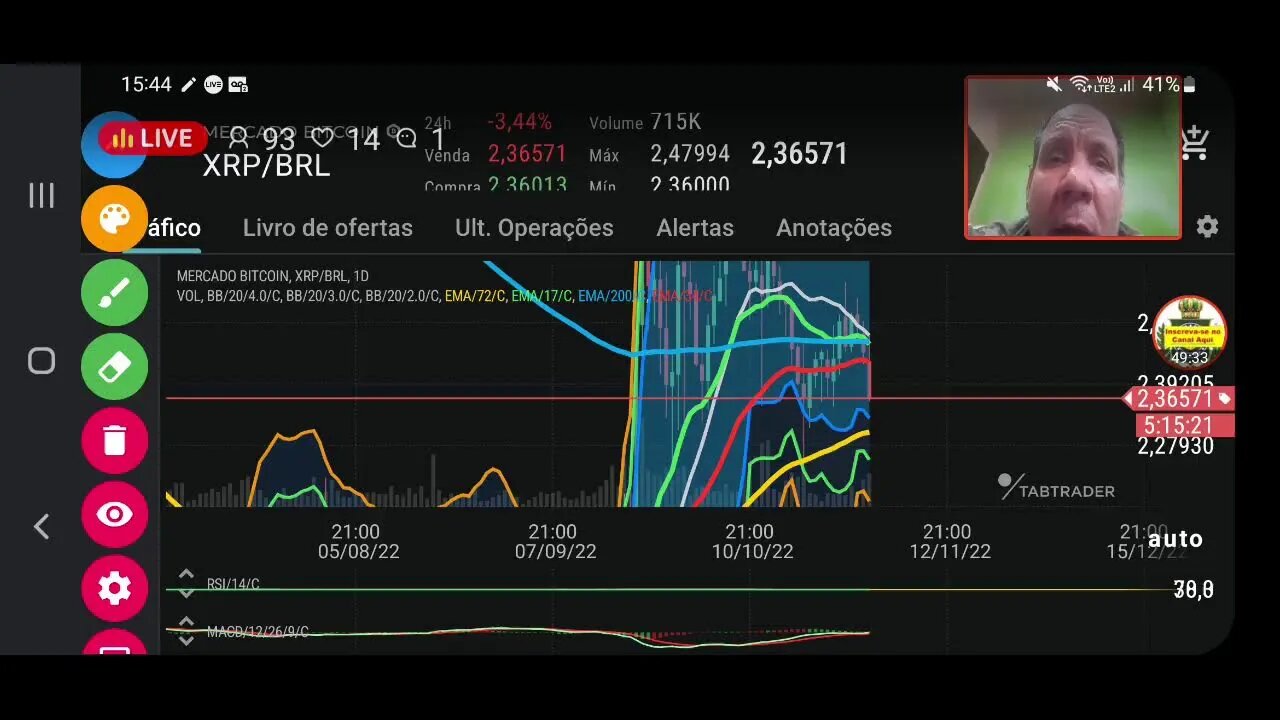 Ao vivo - Bitcoin e petrobras depois da vitória de Lula