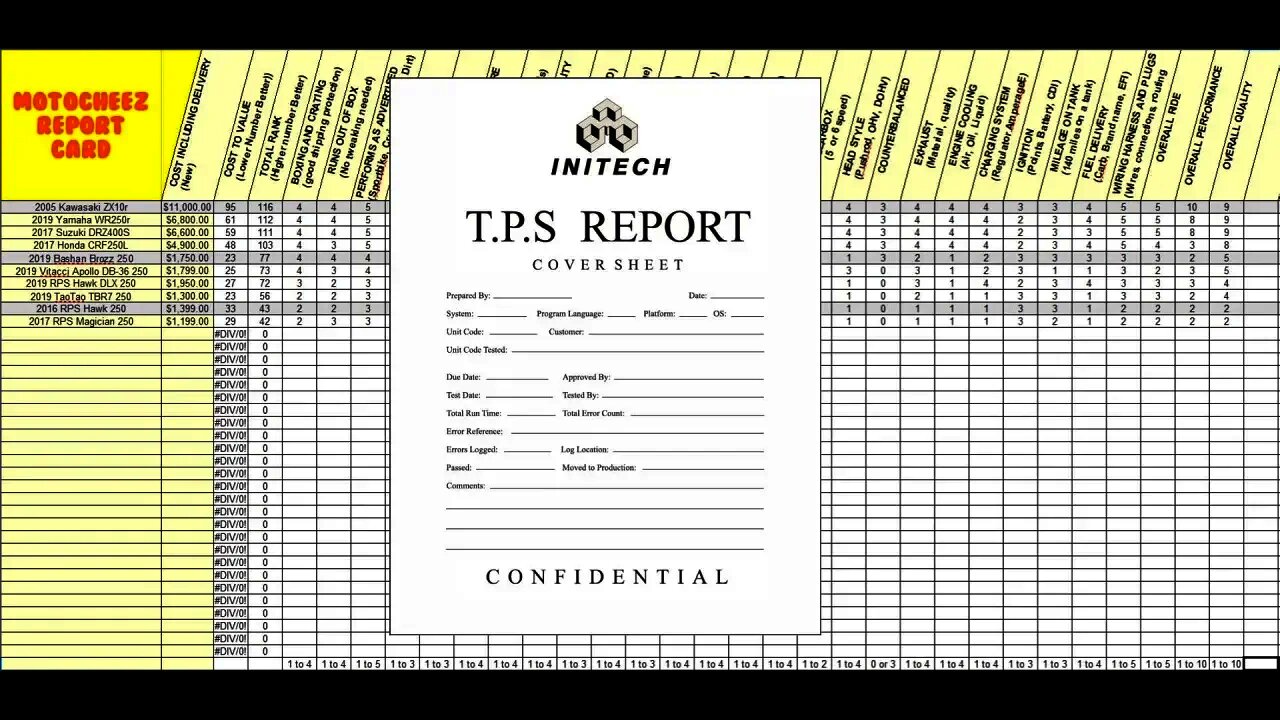 Chinese Motorcycle report card. MotoCheez Comparing Rating Ranking (TPS Report)