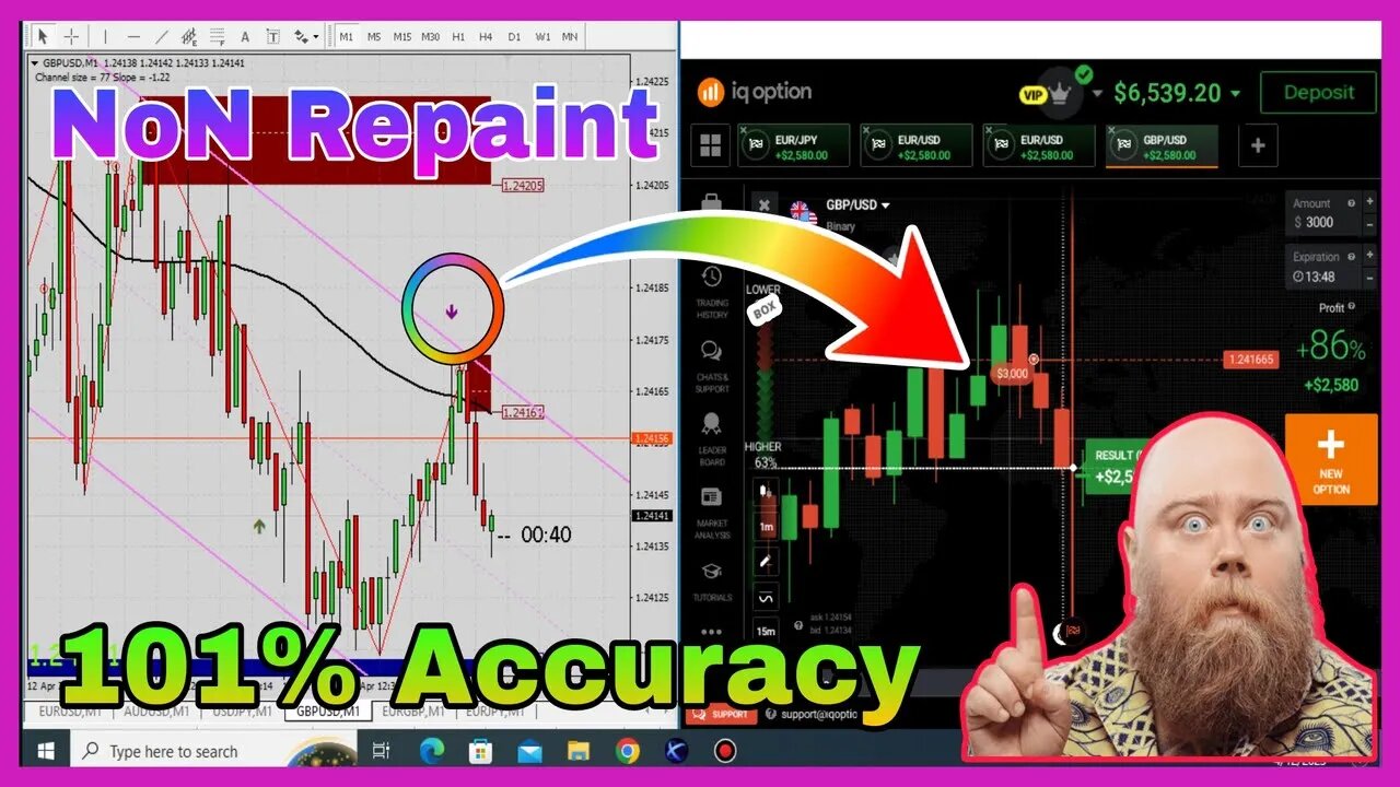 101% Accurate Signals | Best Binary option Trading Non Repaint Indicator | Iq option Tutorial 2023