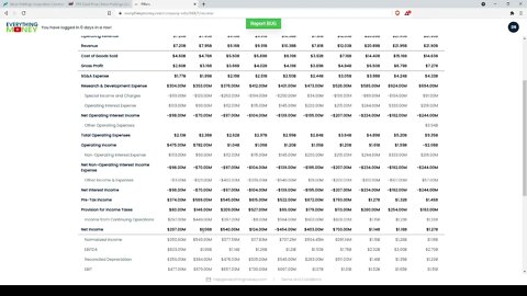 Dividend Analysis: Xerox Holdings Corporation-XRX