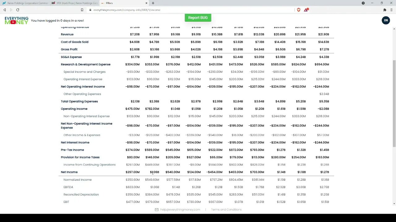 Dividend Analysis: Xerox Holdings Corporation-XRX