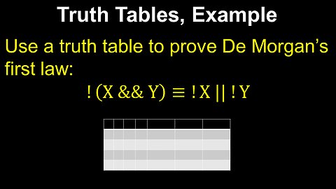 Truth Tables, De Morgan's Laws, Example - AP Computer Science A