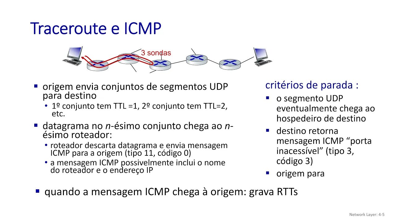 5.6 ICMP: O Internet Control Message Protocol - Redes de Computadores