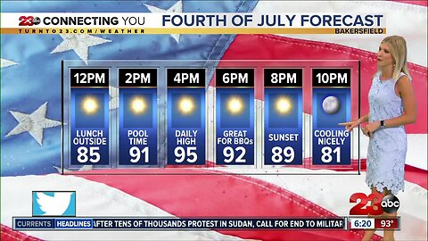 Seasonal temperatures this week with an increase in winds