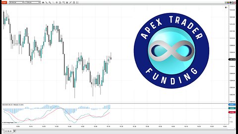 Trading NASDAQ Futures with APEX Trader Funding Prop Account