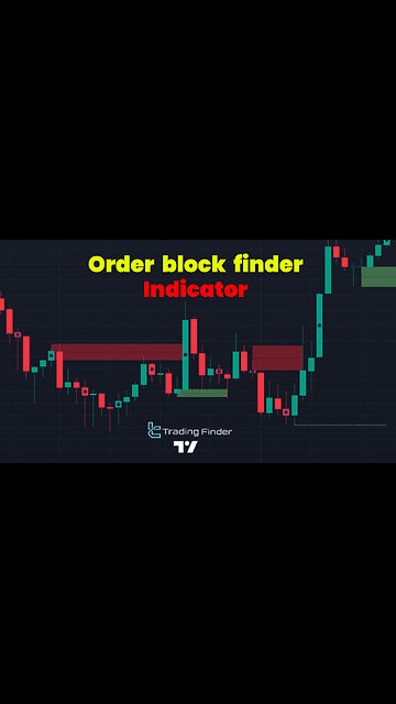 🎯📈 Order Block Finder: Precision Supply and #Demand Indicator on #TradingView | [TF Lab]