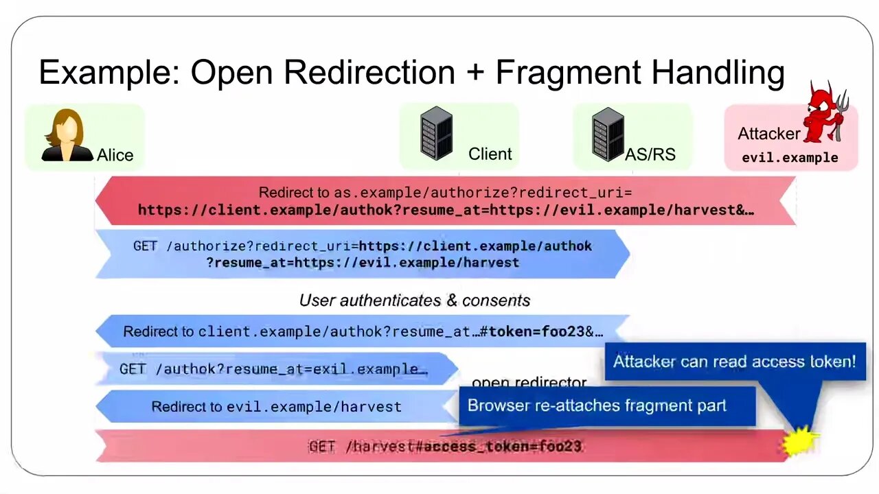 How not to use OAuth Dr Fett