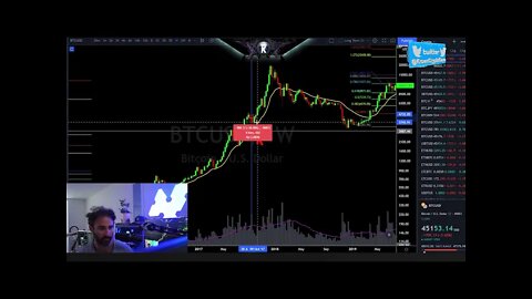 Bitcoin Why The Low Might Be In & Mega Bear Trap Analysis.