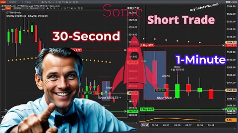 High Accuracy Intraday Strategy