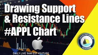 Drawing Support & Resistance Lines Apple Chart Stock Market Training