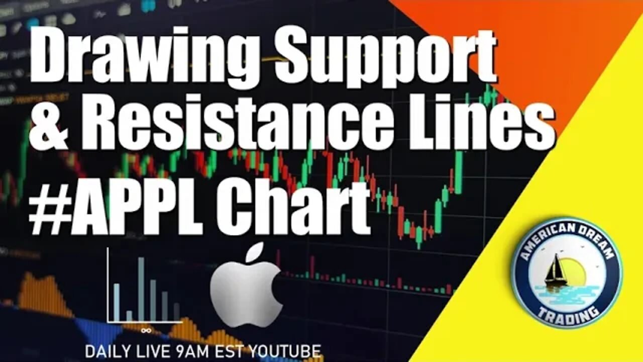 Drawing Support & Resistance Lines Apple Chart Stock Market Training