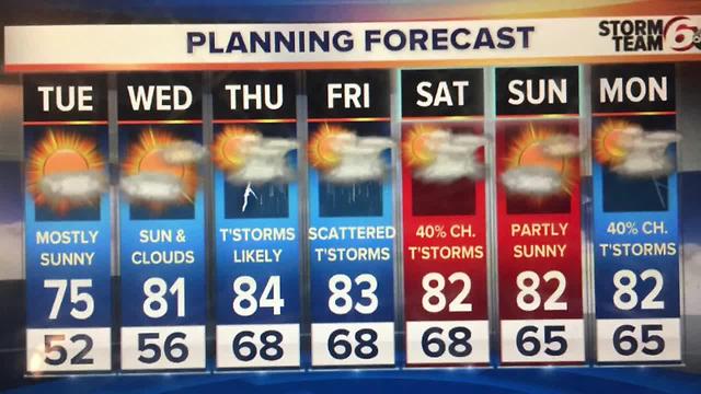 Cool tonight, but warming trend ahead.