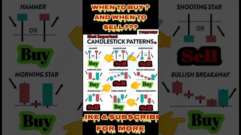 Ultimate Candlestick Signal You Must Know #shorts #short #viral #stockmarket #trading #forex