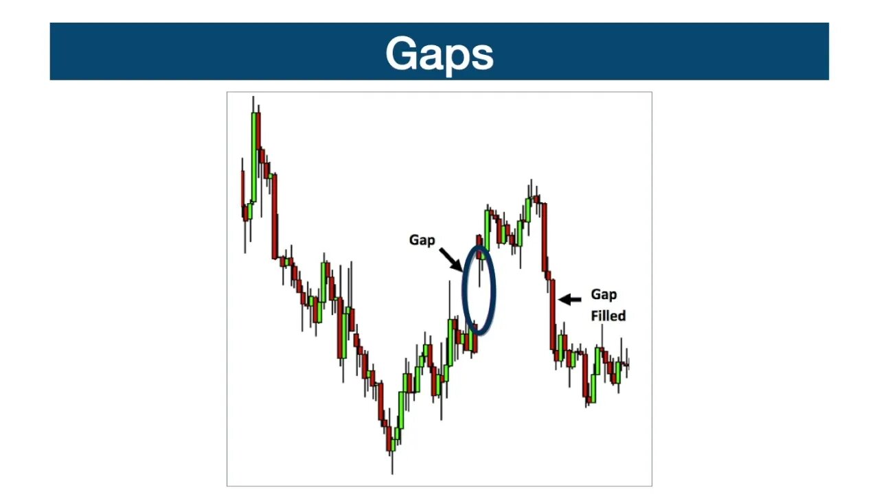 What are Market Gaps?