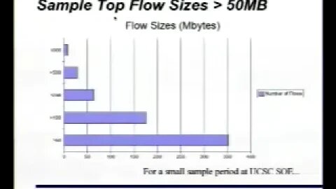 Open Source IDS Acceleration by Flow Reduction