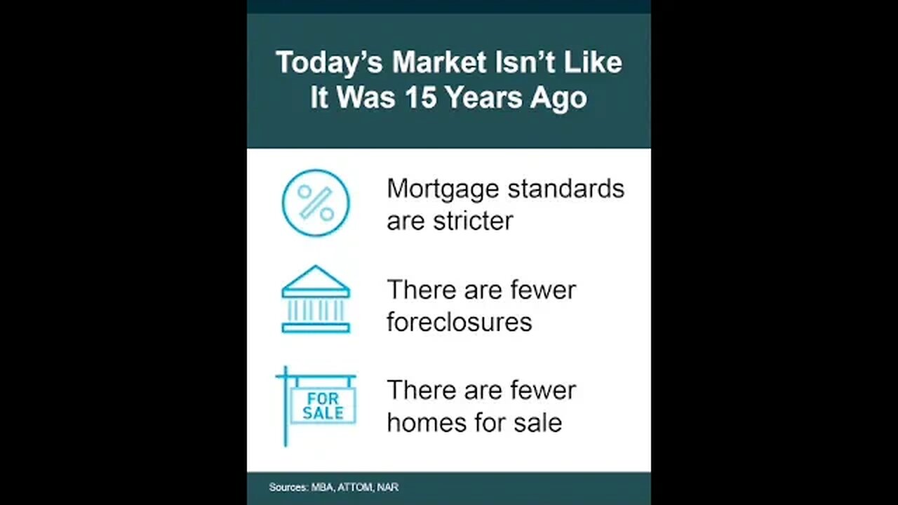 Will the Housing Market Crash? SD 480p