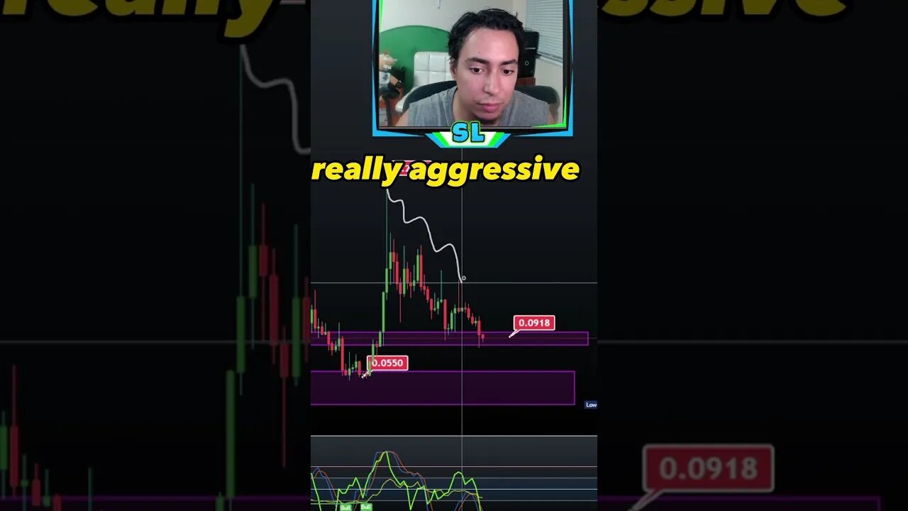 Where is the Graph GRT Going? The Graph Technical Analysis #crypto