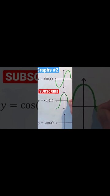 sin cos tan trig graphs in a nutshell #trigonometry