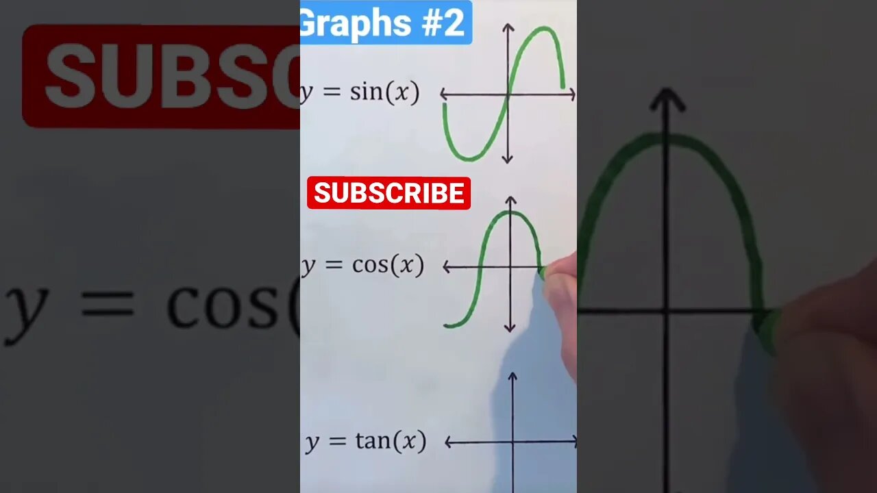 sin cos tan trig graphs in a nutshell #trigonometry