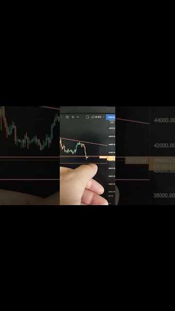 BITCOIN - Crypto #shorts