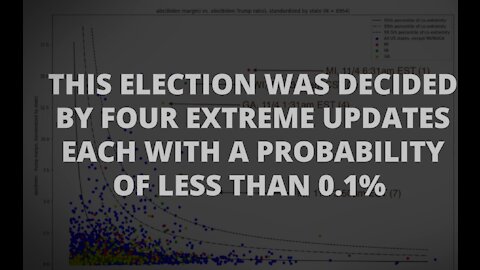 Unmasked: 14-min summary of 2020 election fraud