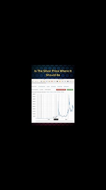 Is The #SilverPrice Where It Should Be