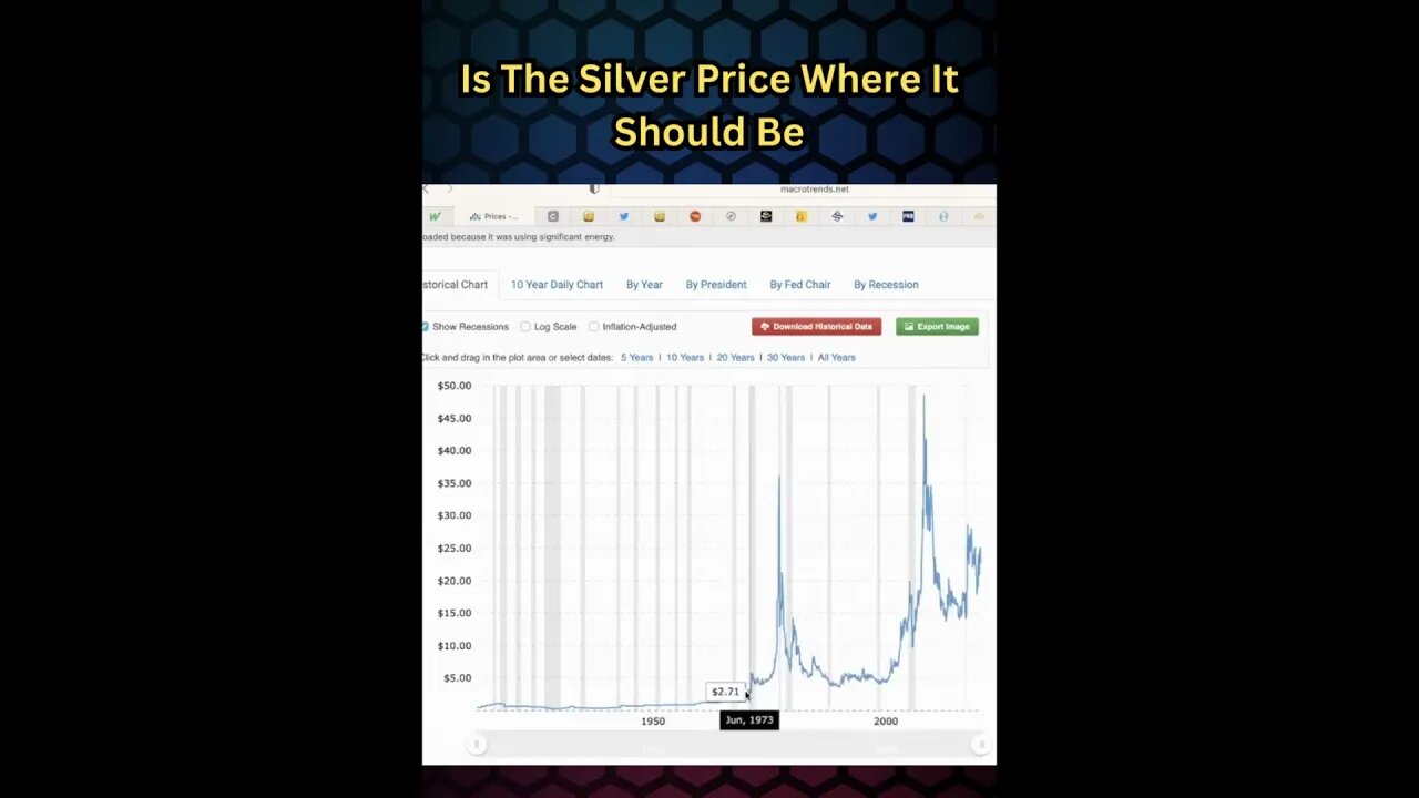 Is The #SilverPrice Where It Should Be