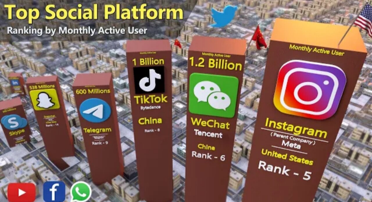 World's Most Popular Social Networks ranking by Active Users | Top Social Platforms ranking