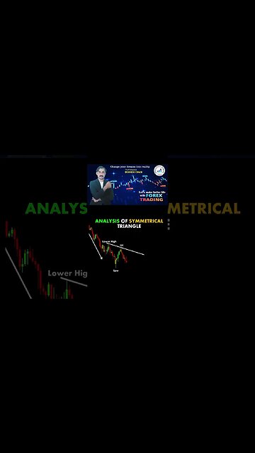 symentrical triangle|price action|technical analysis|trendline|national forex academy#mohammad sadar