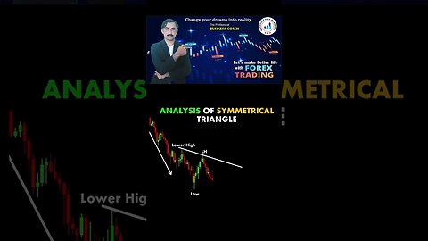 symentrical triangle|price action|technical analysis|trendline|national forex academy#mohammad sadar