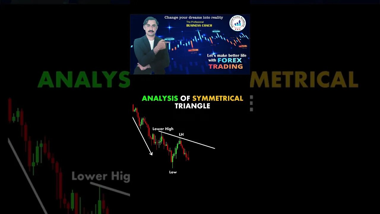 symentrical triangle|price action|technical analysis|trendline|national forex academy#mohammad sadar