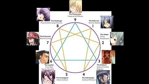 Enneagram Personality Types Using Visual Novel Characters