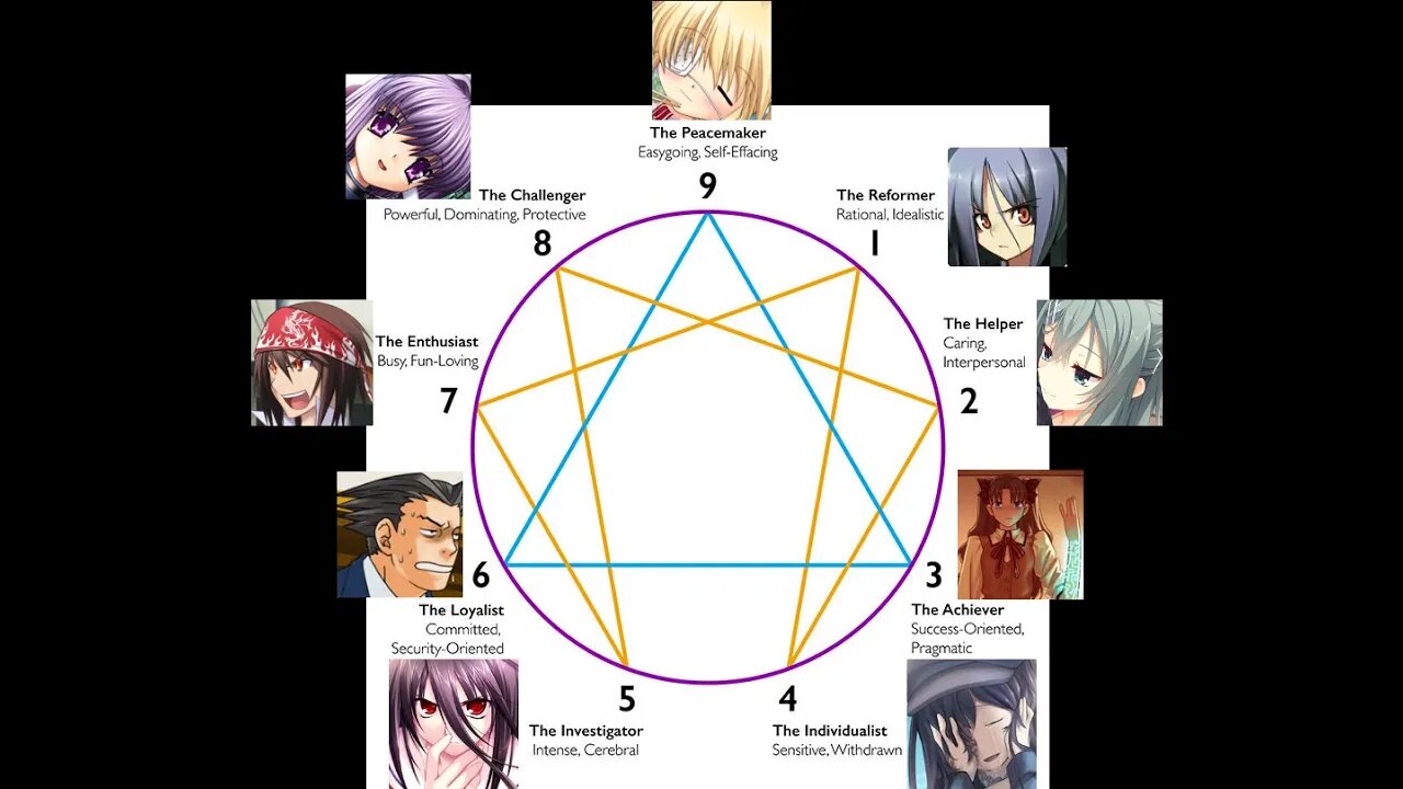 Enneagram Personality Types Using Visual Novel Characters